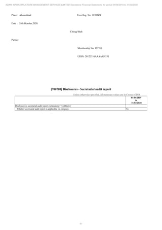 61
ADANI INFRASTRUCTURE MANAGEMENT SERVICES LIMITED Standalone Financial Statements for period 01/04/2019 to 31/03/2020
Place : Ahmedabad Firm Reg. No. 112054W
Date : 28th October,2020.
Chirag Shah
Partner
Membership No. 122510
UDIN: 20122510AAAASJ9531
[700700] Disclosures - Secretarial audit report
Unless otherwise specified, all monetary values are in Crores of INR
01/04/2019
to
31/03/2020
Disclosure in secretarial audit report explanatory [TextBlock]
Whether secretarial audit report is applicable on company No
 