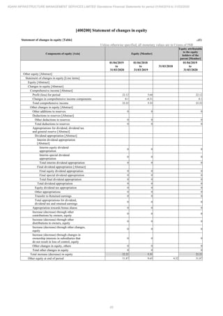 Adani Infrastructure and Management Services 2020 Annual Report.pdf