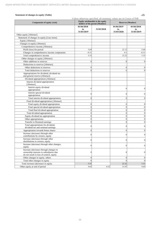 Adani Infrastructure and Management Services 2020 Annual Report.pdf