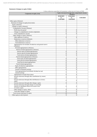 Adani Infrastructure and Management Services 2020 Annual Report.pdf