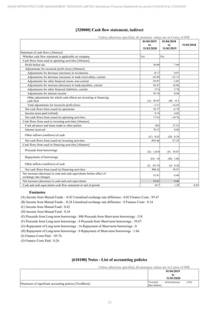 Adani Infrastructure and Management Services 2020 Annual Report.pdf