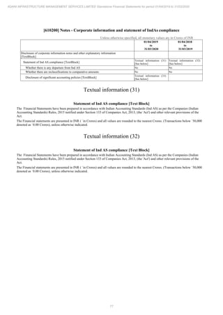 Adani Infrastructure and Management Services 2020 Annual Report.pdf