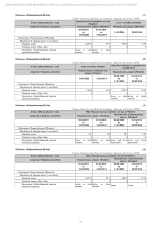 Adani Infrastructure and Management Services 2020 Annual Report.pdf