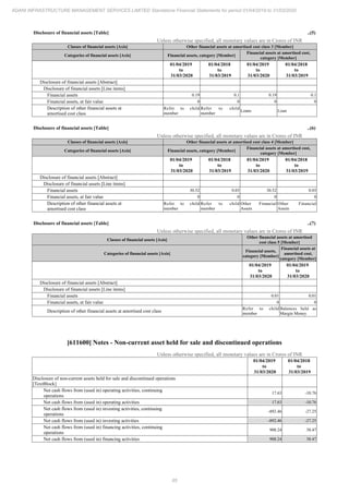 Adani Infrastructure and Management Services 2020 Annual Report.pdf