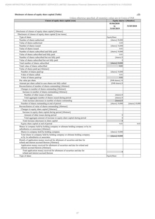Adani Infrastructure and Management Services 2020 Annual Report.pdf