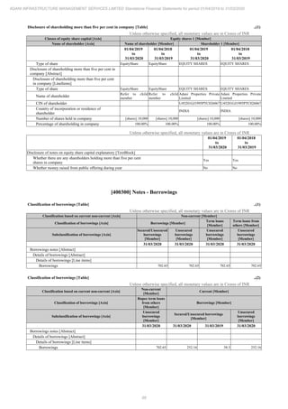 Adani Infrastructure and Management Services 2020 Annual Report.pdf