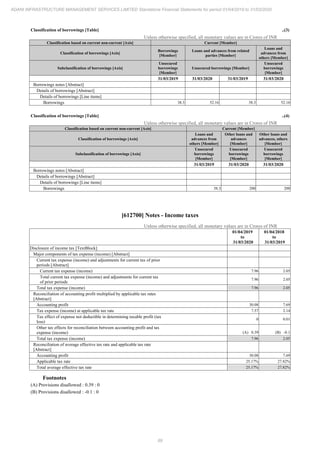 Adani Infrastructure and Management Services 2020 Annual Report.pdf