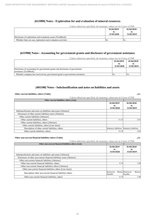 Adani Infrastructure and Management Services 2020 Annual Report.pdf