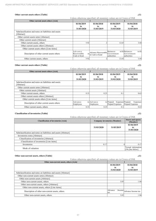Adani Infrastructure and Management Services 2020 Annual Report.pdf