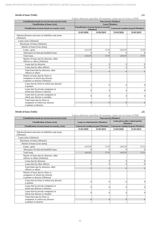 Adani Infrastructure and Management Services 2020 Annual Report.pdf
