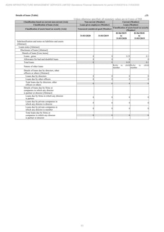 Adani Infrastructure and Management Services 2020 Annual Report.pdf