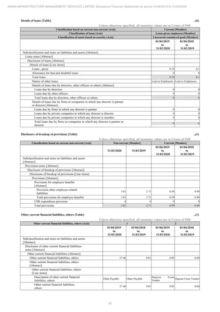 Adani Infrastructure and Management Services 2020 Annual Report.pdf