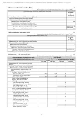 Adani Infrastructure and Management Services 2020 Annual Report.pdf