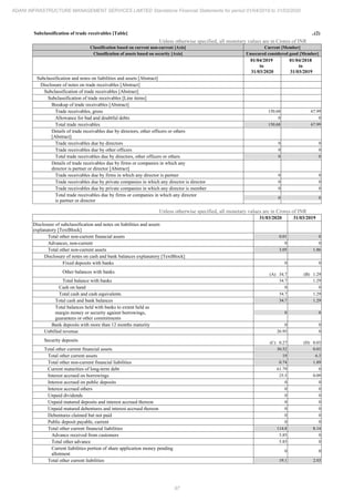 Adani Infrastructure and Management Services 2020 Annual Report.pdf