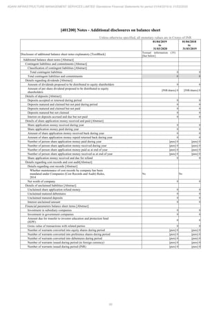 Adani Infrastructure and Management Services 2020 Annual Report.pdf