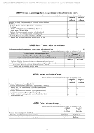 Adani Infrastructure and Management Services 2021 Annual Report.pdf