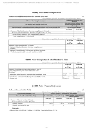 Adani Infrastructure and Management Services 2021 Annual Report.pdf