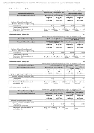 Adani Infrastructure and Management Services 2021 Annual Report.pdf