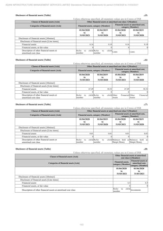 Adani Infrastructure and Management Services 2021 Annual Report.pdf
