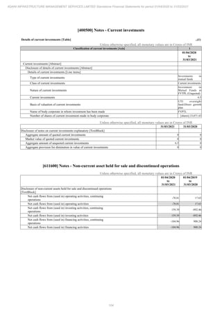 Adani Infrastructure and Management Services 2021 Annual Report.pdf