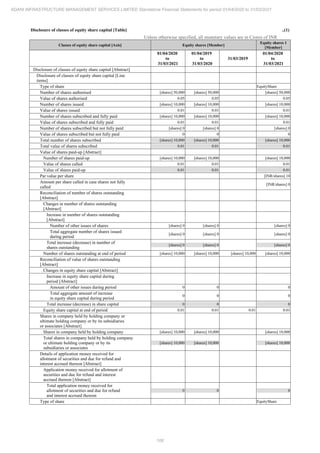 Adani Infrastructure and Management Services 2021 Annual Report.pdf
