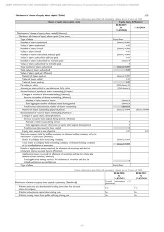 Adani Infrastructure and Management Services 2021 Annual Report.pdf