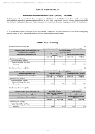 Adani Infrastructure and Management Services 2021 Annual Report.pdf