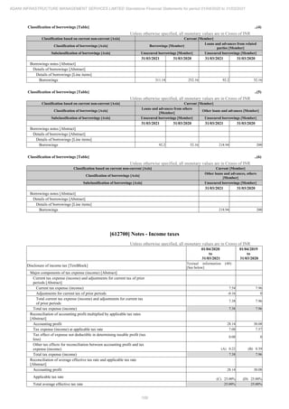 Adani Infrastructure and Management Services 2021 Annual Report.pdf