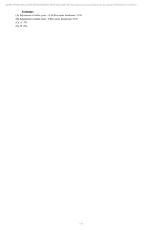 Adani Infrastructure and Management Services 2021 Annual Report.pdf