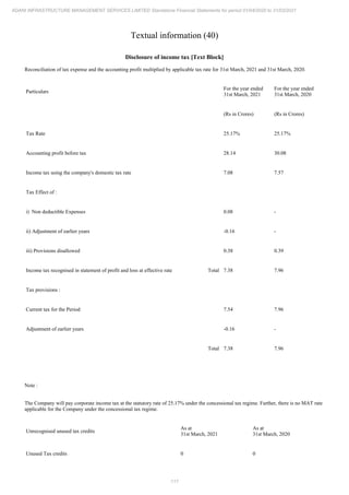 Adani Infrastructure and Management Services 2021 Annual Report.pdf