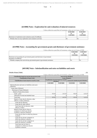 Adani Infrastructure and Management Services 2021 Annual Report.pdf
