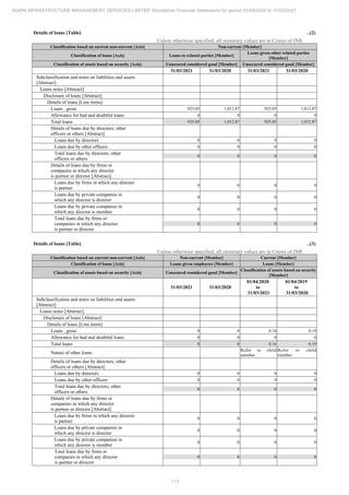 Adani Infrastructure and Management Services 2021 Annual Report.pdf
