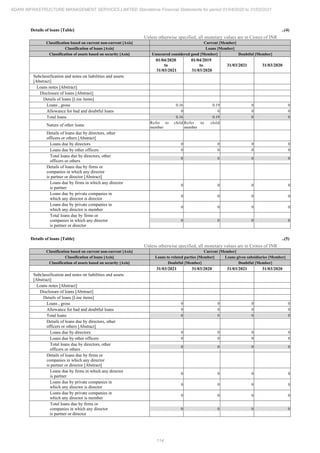 Adani Infrastructure and Management Services 2021 Annual Report.pdf