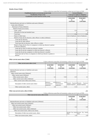 Adani Infrastructure and Management Services 2021 Annual Report.pdf