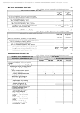 Adani Infrastructure and Management Services 2021 Annual Report.pdf