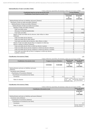Adani Infrastructure and Management Services 2021 Annual Report.pdf