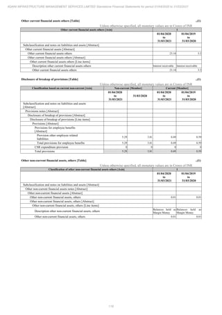 Adani Infrastructure and Management Services 2021 Annual Report.pdf