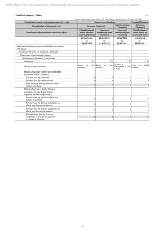 Adani Infrastructure and Management Services 2021 Annual Report.pdf