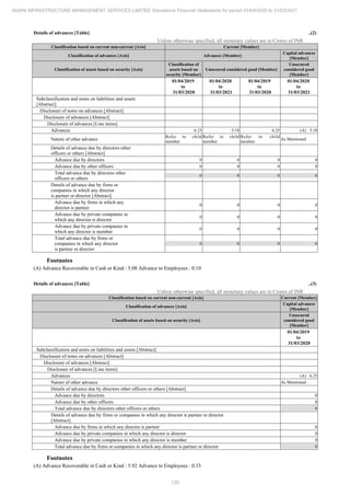 Adani Infrastructure and Management Services 2021 Annual Report.pdf