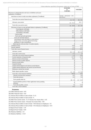 Adani Infrastructure and Management Services 2021 Annual Report.pdf