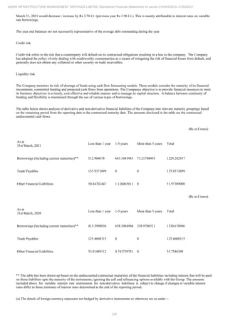 Adani Infrastructure and Management Services 2021 Annual Report.pdf
