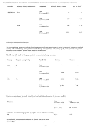 Adani Infrastructure and Management Services 2021 Annual Report.pdf
