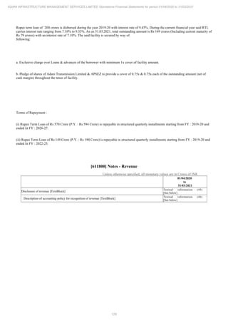 Adani Infrastructure and Management Services 2021 Annual Report.pdf