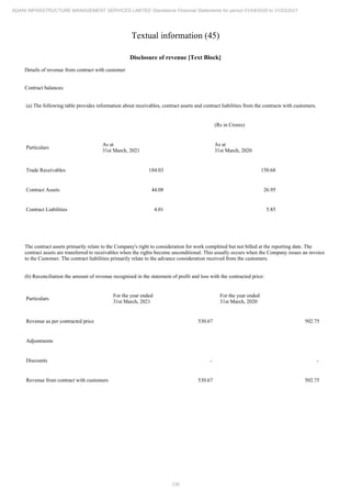 Adani Infrastructure and Management Services 2021 Annual Report.pdf