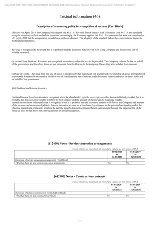 Adani Infrastructure and Management Services 2021 Annual Report.pdf