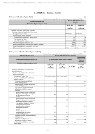 Adani Infrastructure and Management Services 2021 Annual Report.pdf
