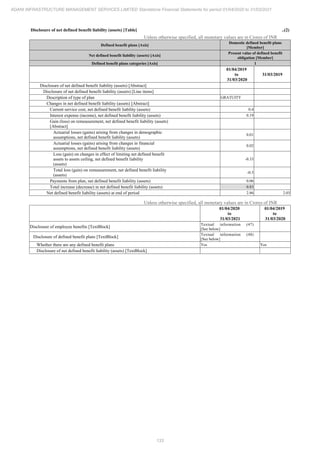 Adani Infrastructure and Management Services 2021 Annual Report.pdf