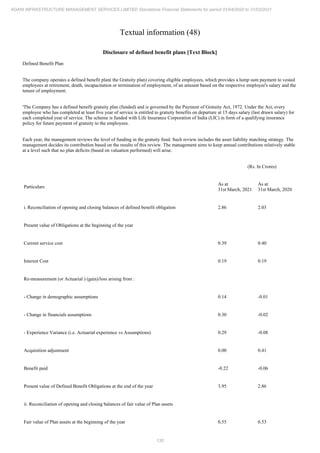 Adani Infrastructure and Management Services 2021 Annual Report.pdf