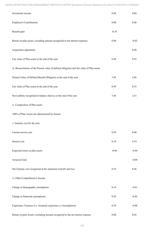 Adani Infrastructure and Management Services 2021 Annual Report.pdf