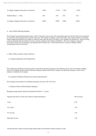 Adani Infrastructure and Management Services 2021 Annual Report.pdf